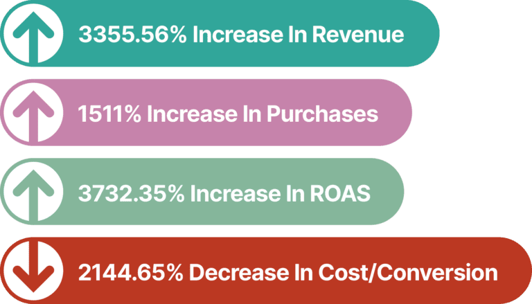 Case Study Digital Marketing Gasparilla Call to Action