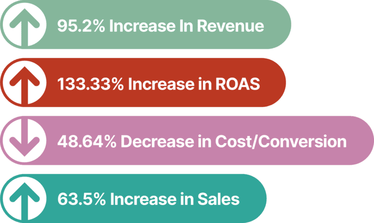 Case Study Paid Search Gulfarium Call to Action