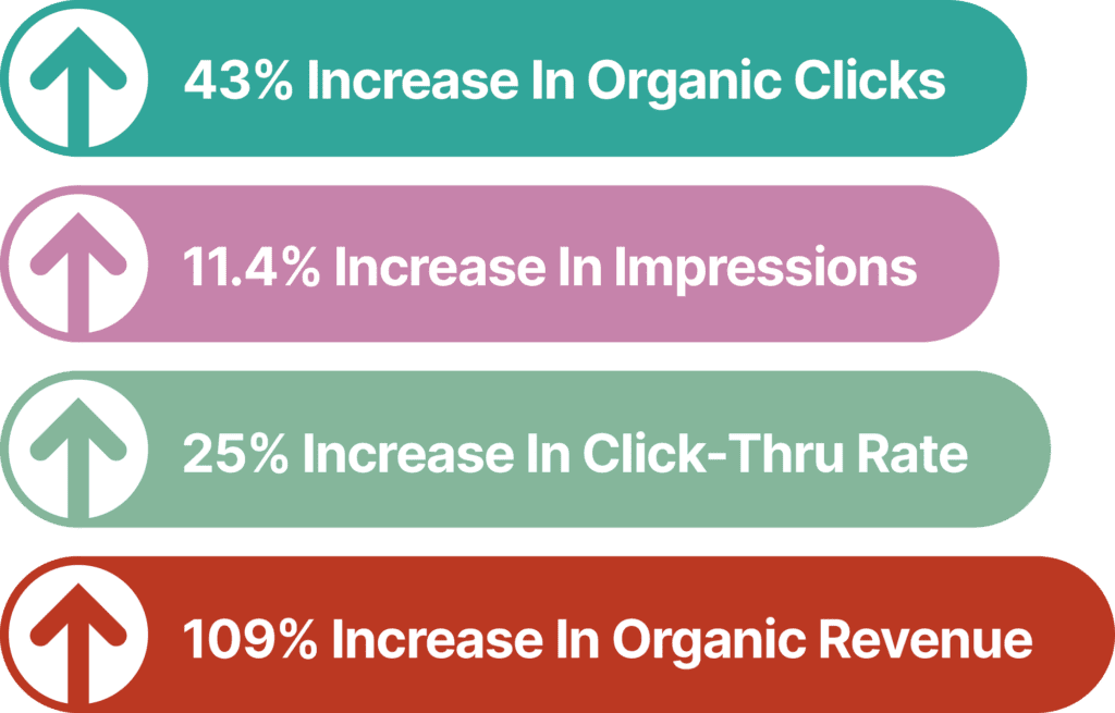 Case Study SEO Crescent City Call to Action