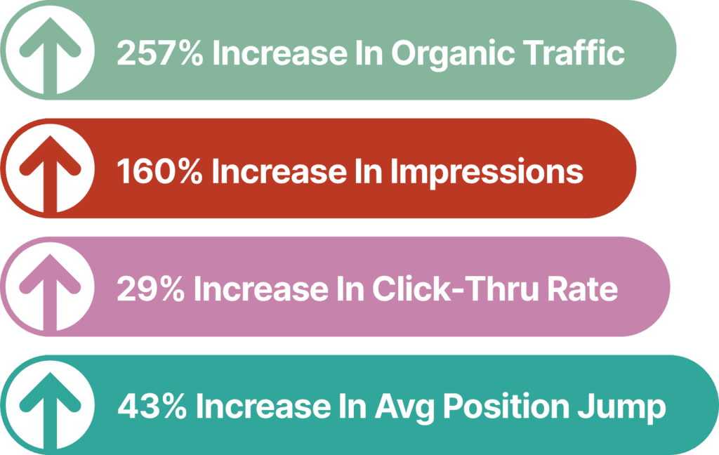 Case Study SEO Xtreme H2O Call to Action